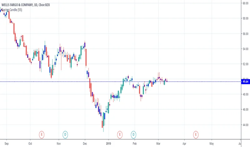 Wells Fargo's Q3 Earnings Aren't About a Bank: They're About a Tech Revolution