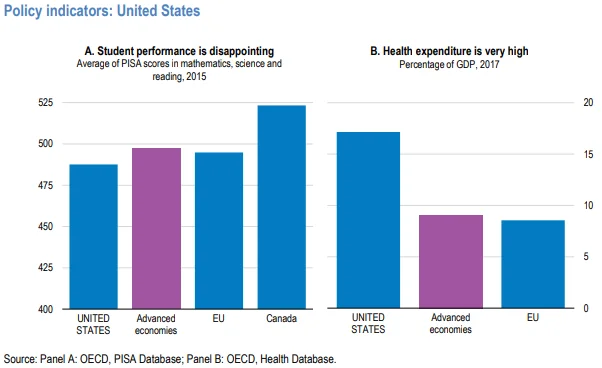 Global Economy: Growth Defies Trade War.